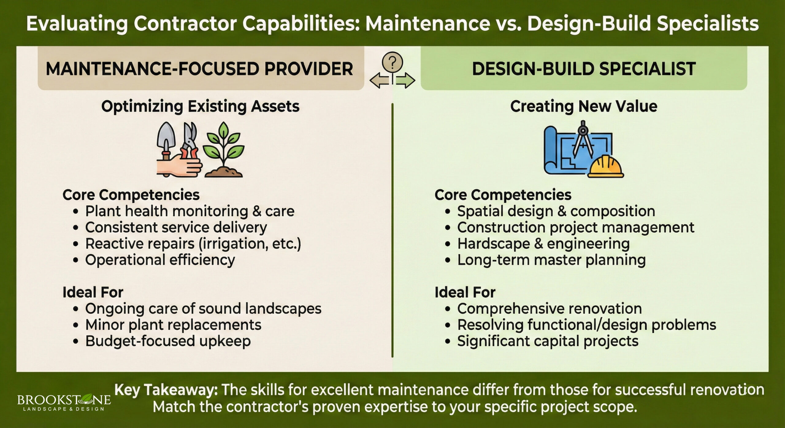 The Phased Renovation Approach: Minimizing Disruption, Maximizing Value - Brookstone Landscape & Design - Seattle, WA