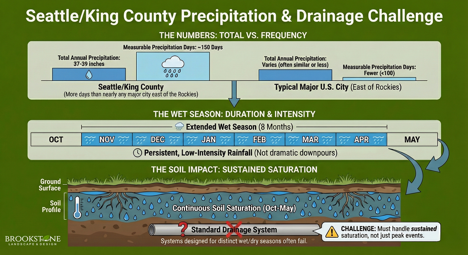 Landscape Maintenance vs. Landscape Management for HOA - Greenscapes